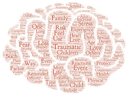 Brain-shaped word cloud made up of terms associated with childhood trauma