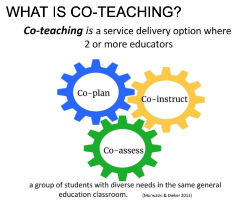 Co-teaching illustrated as gears working together